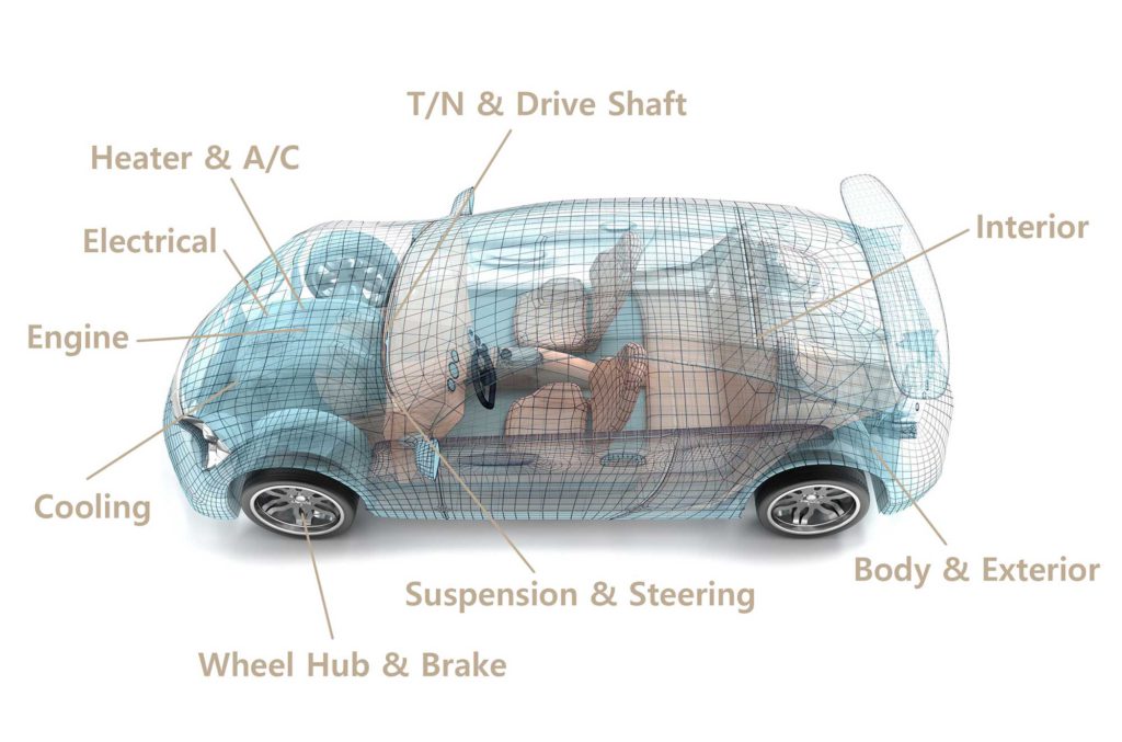 Genuine Parts Vs OEM Parts | NEOKOREA-AUTOPARTS